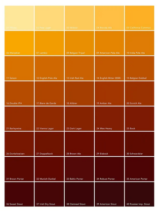 Guía definitiva de estilos de cerveza artesanal